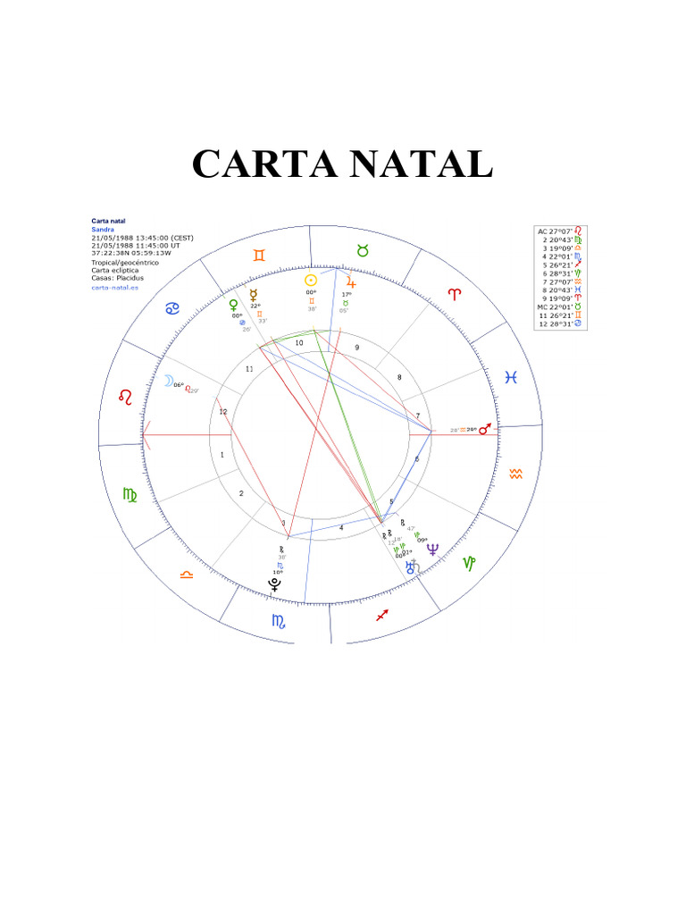 Guía de Interpretación de Carta Astral | PDF