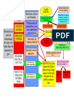 Protocolo Situaciones Complejas