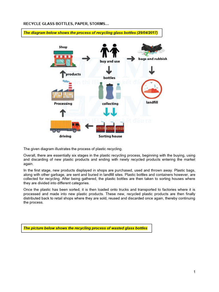 Recycling Process for Organic Waste | PDF