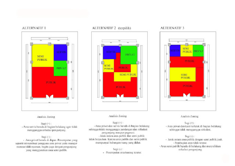 Zoning Analysis | PDF