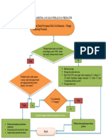 Algoritma Ancaman Persalinan Prematur