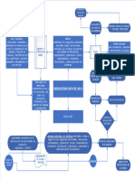 Mapa Conceptual Resolucion 2674-2013