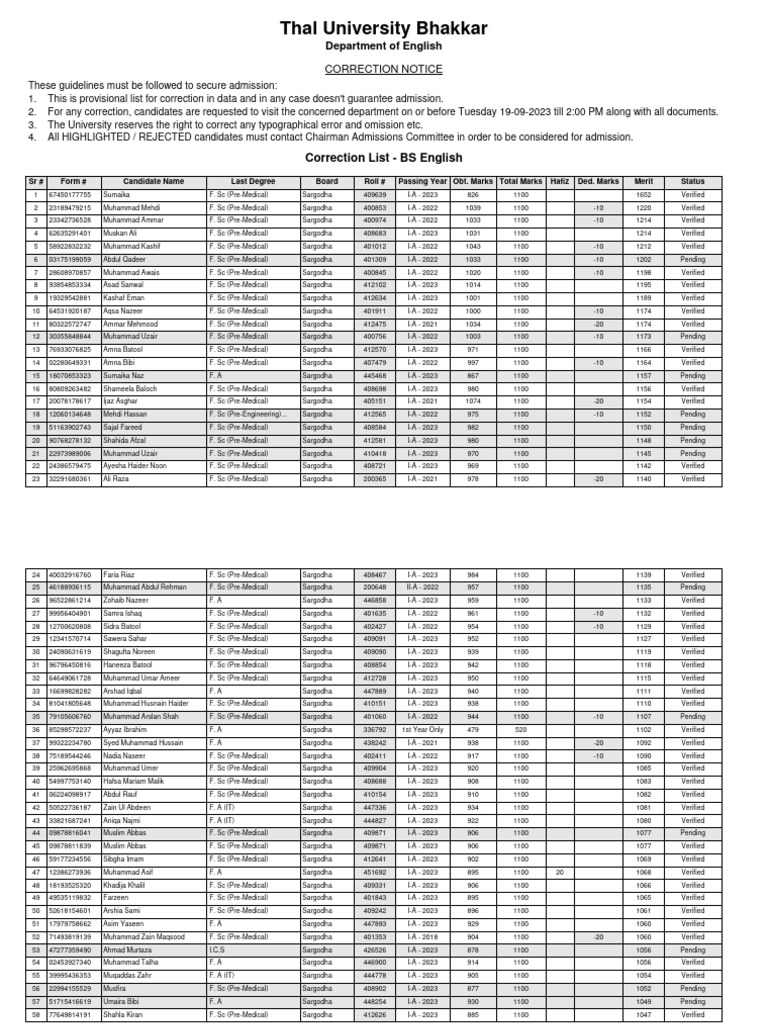 Thal University Bhakkar Merit List 2023 | PDF