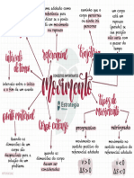 Mapa Mental_ Movimento - Física