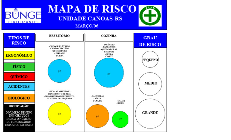 Mapa de Risco: Cozinha e Refeitório | PDF