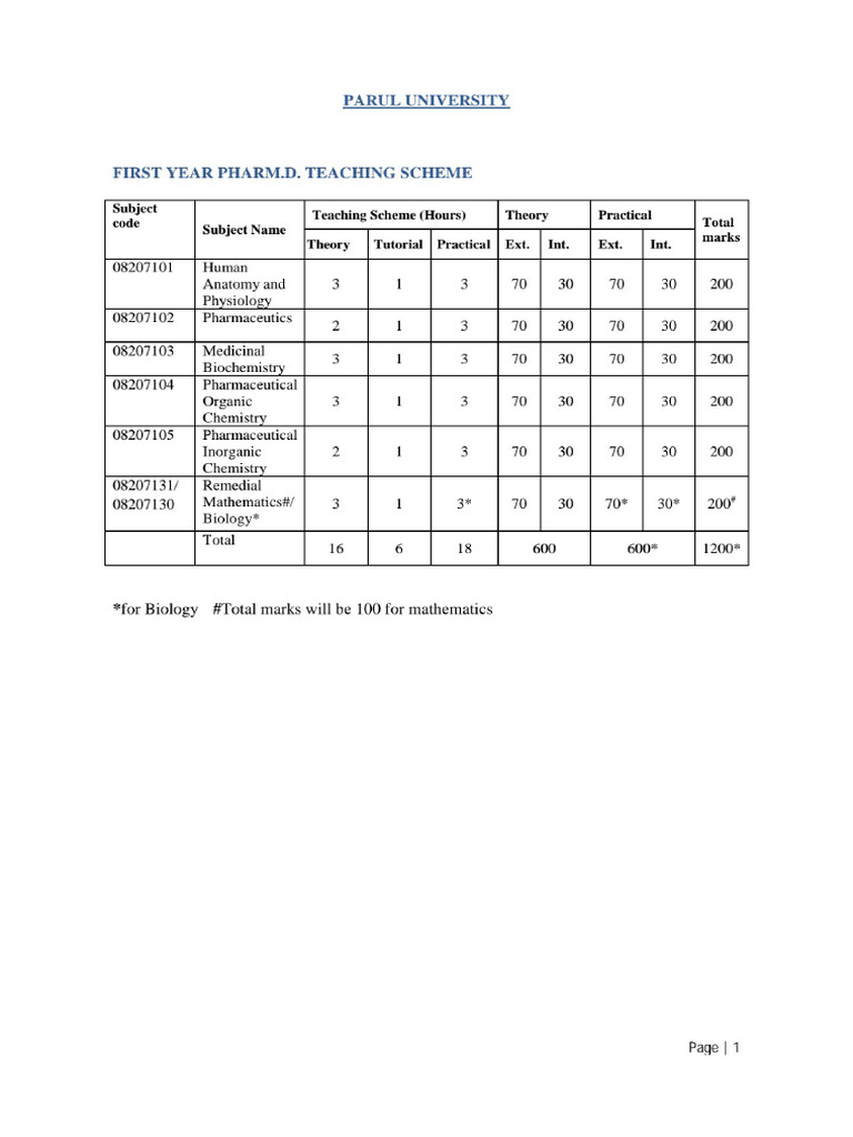 FIRST YEAR PHARMD Syllabus PU (3) 1 | PDF