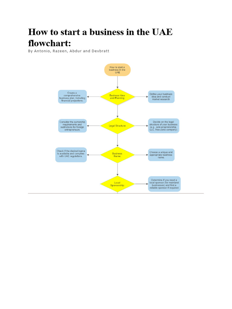 How to start a business in the uae flowchart pdf