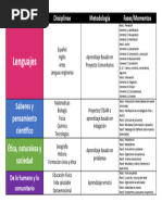 Proyectos de Aula, Proyectos Escolares y Comunitarios en La Nem | PDF ...