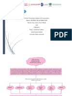 Actividad 2 T5 - Mapa Conceptual