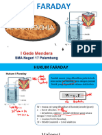 Hukum Faraday Edit