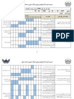 پلان کاری ریاست زراعت و انکشاف دهات سال مالی 1400 