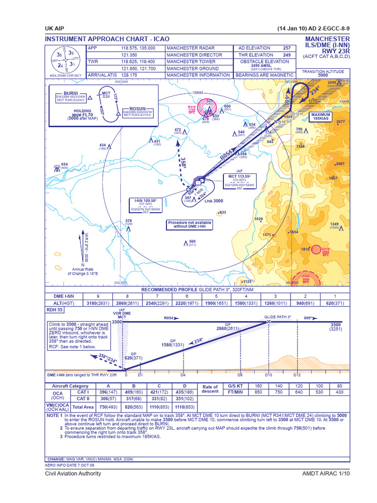 Manchester Ils Dme Rwy 23 r | PDF