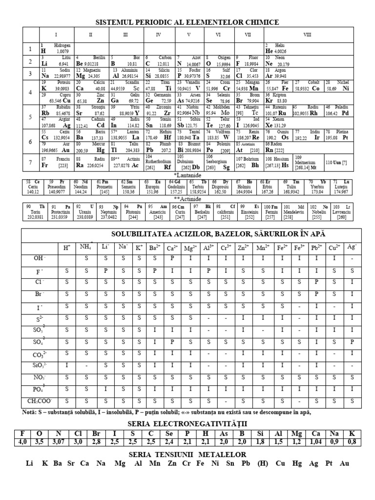 Sistemul periodic al elementelor chimice 1 pdf