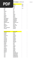 6000 Words | PDF