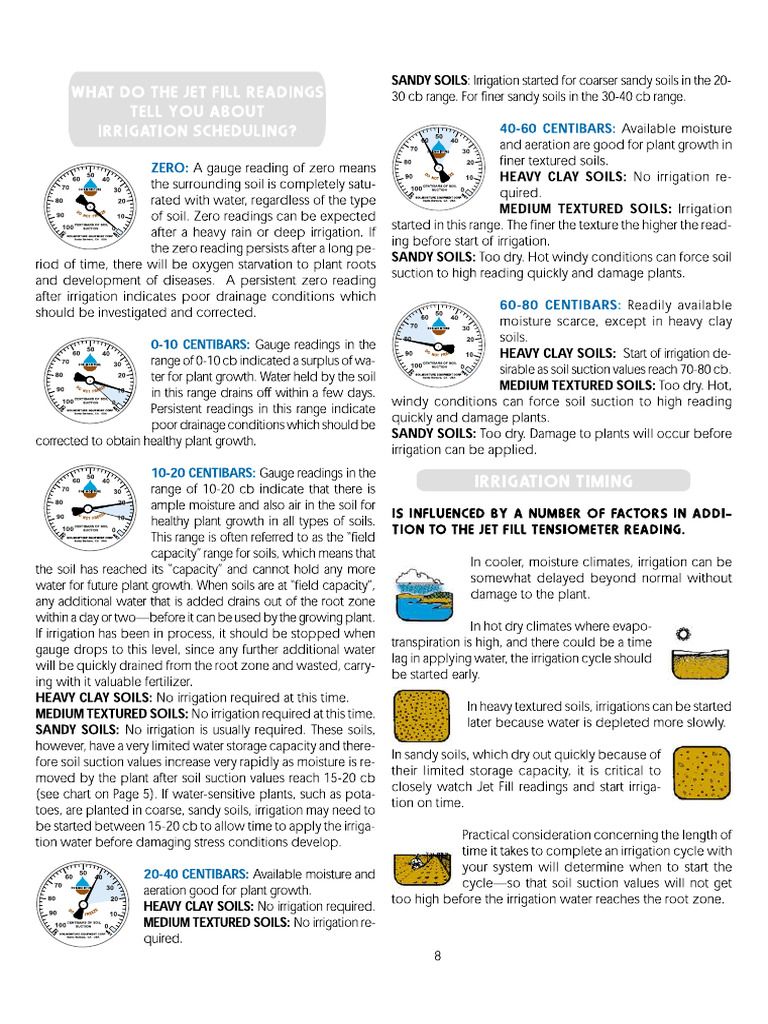 2. Readings about irrigation scheduling PDF