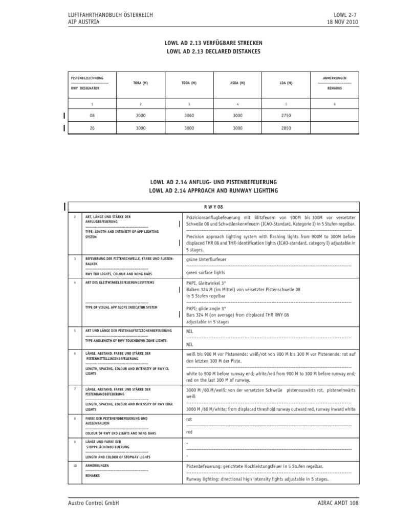LOWL and ALS | PDF