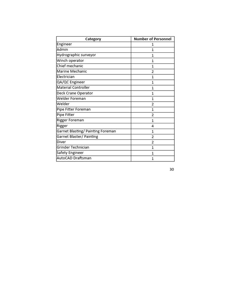 List Of Personnel