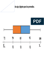 Diagrama de Caja y Bigotes