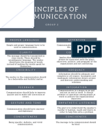 Principles of Communiccation