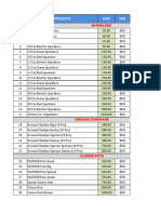 Unicorn Multi Brand List