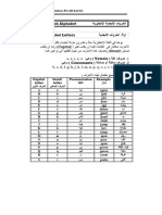 English Grammar For All Levels