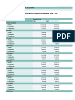 Principales Series de Población Desde 1998