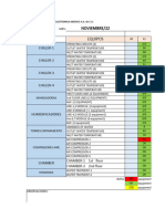 Check List Operacion Equipos Facility Nov-11-22