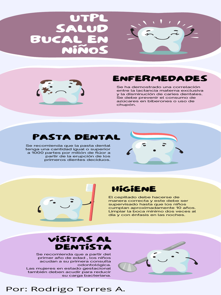 Infografia Salud Bucal Pdf