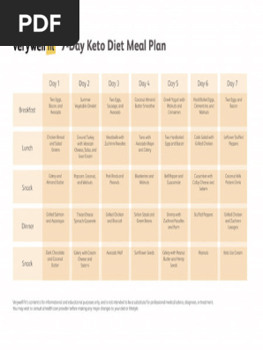 7-Day-Keto-Diet-Meal-Plan