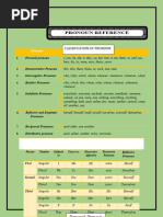 Pronoun REFERENCE