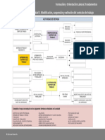 Actividad de Repaso - Mapa Conceptual FOL Fundamentos 4a Ed 2023 - Unidad 3