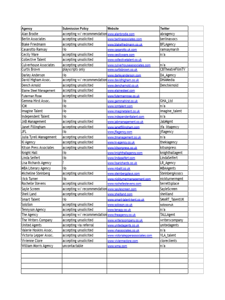 Agent List | PDF