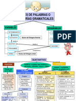 CLASES_DE_PALABRAS_O_CATEGORIAS_GRAMATIC