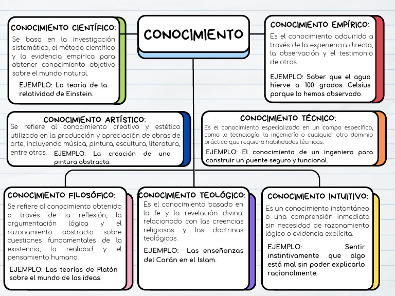 Conocimiento Semana 1 Pdf