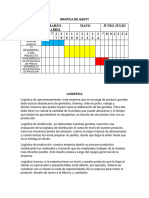 Grafica de Gantt y Logistica