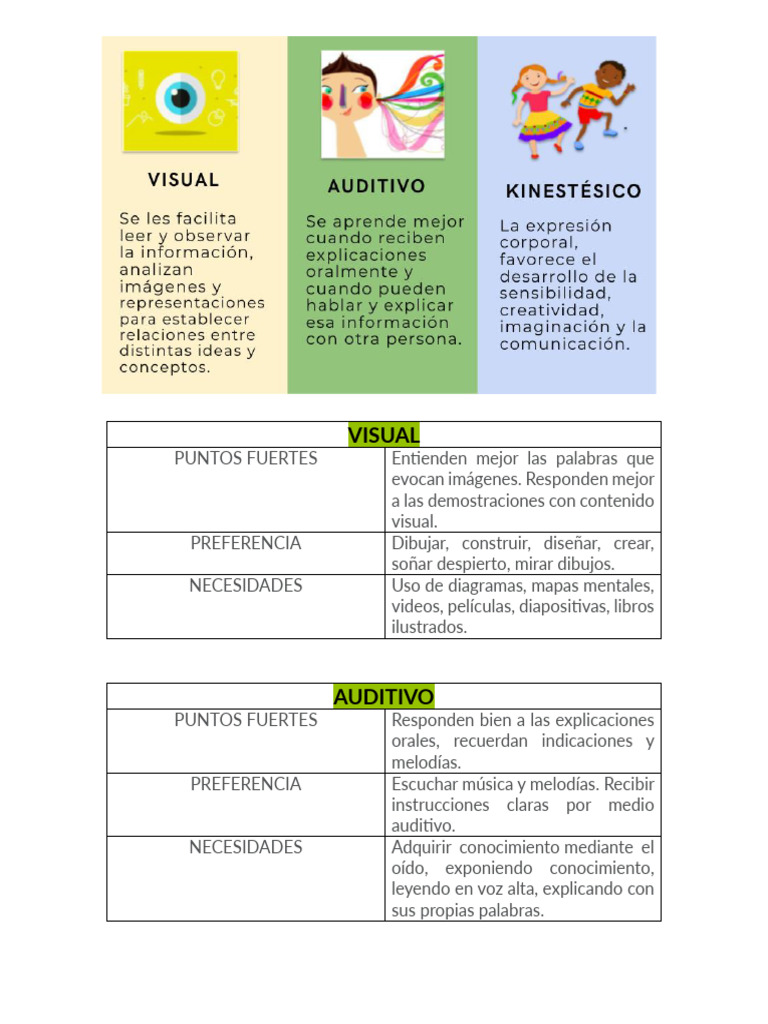 Estilos de Aprendizaje | PDF