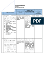 LK 1.3 Penentuan Akar Penyebab Masalah - Asmawati