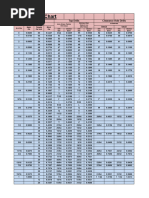 Starrett Tap and Drill Size Chart | PDF