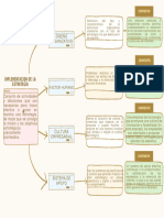 Mapa Conceptual Sobre Implementacion de La Estrategia