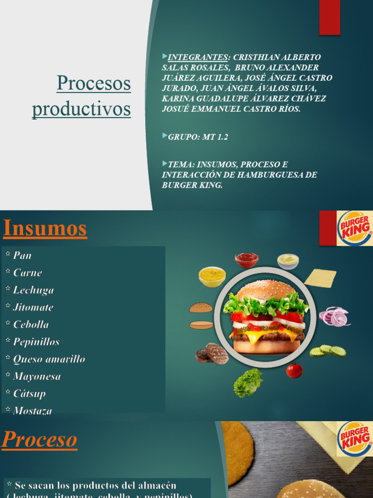 Procesos Productivos (Burger King) PDF