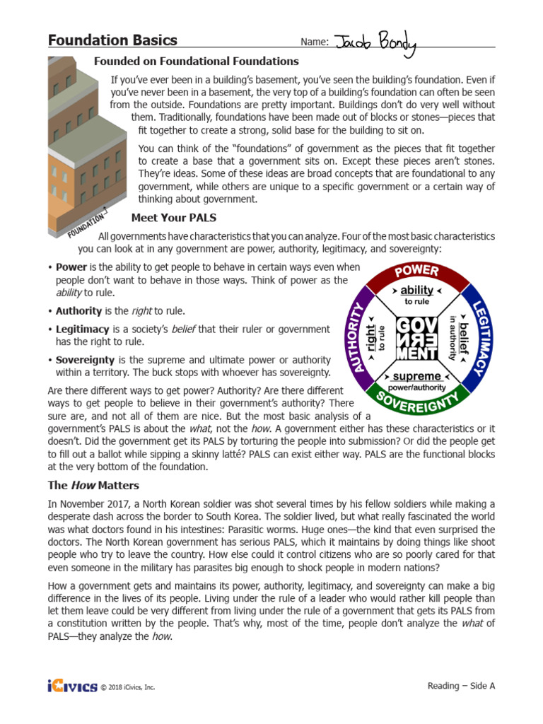 Foundation Basics Part 1 | PDF