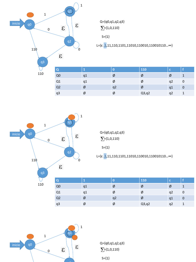 Ejercico Automata Num Lista | PDF