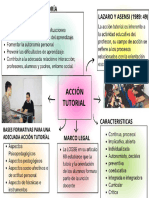 Mapa Cognitivo-Tutoría