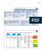 9 Strategic Tactical and Operational Objectives