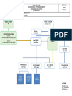 Anexo 01 - Organigrama Precomisionamiento Corminco