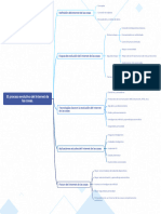 Realizar Un Flujograma Sobre El Proceso Evolutivo Del Internet de Las Cosas.