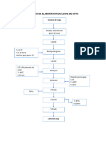 Elaboracion de Leche de Soya