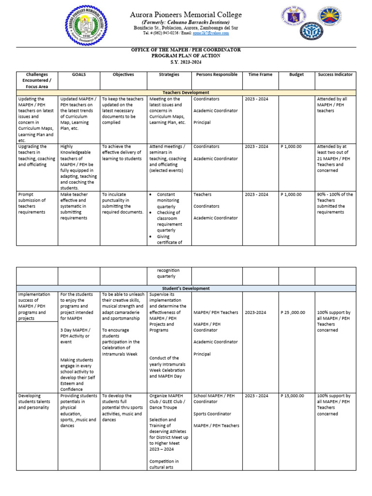 Sample Action Plan In Mapeh