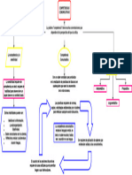 Competencias Comunicativas MayerlinMontero