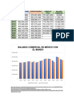 Balanza Comercial